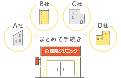 A社・B社・C社・D社の手続きを、保険クリニックの店舗でまとめて手続きするイラスト