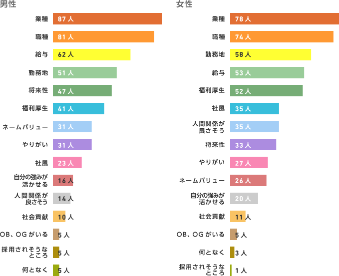 こと 入社 後に したい