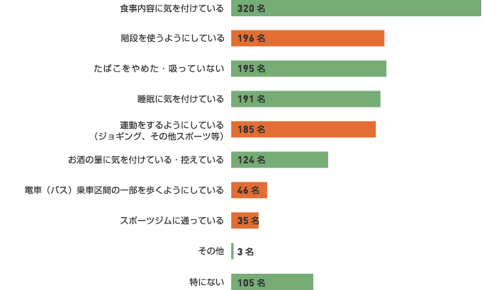 イラスト画像アニメ 適切な 40 代 女性 悩み ランキング