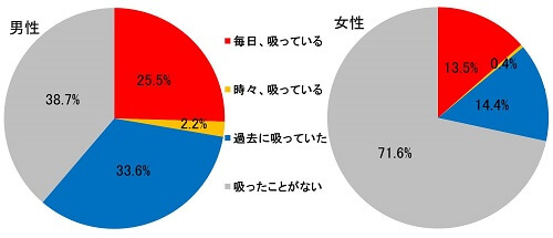 喫煙状況