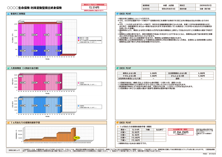 『保険クリニック』での保険の定期健診で作成できる「分析シート」