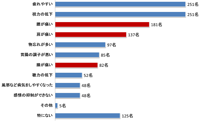 図2