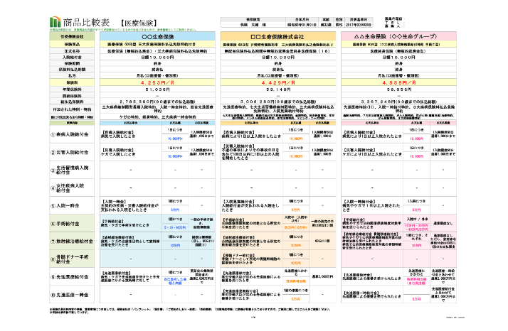 社会人になった