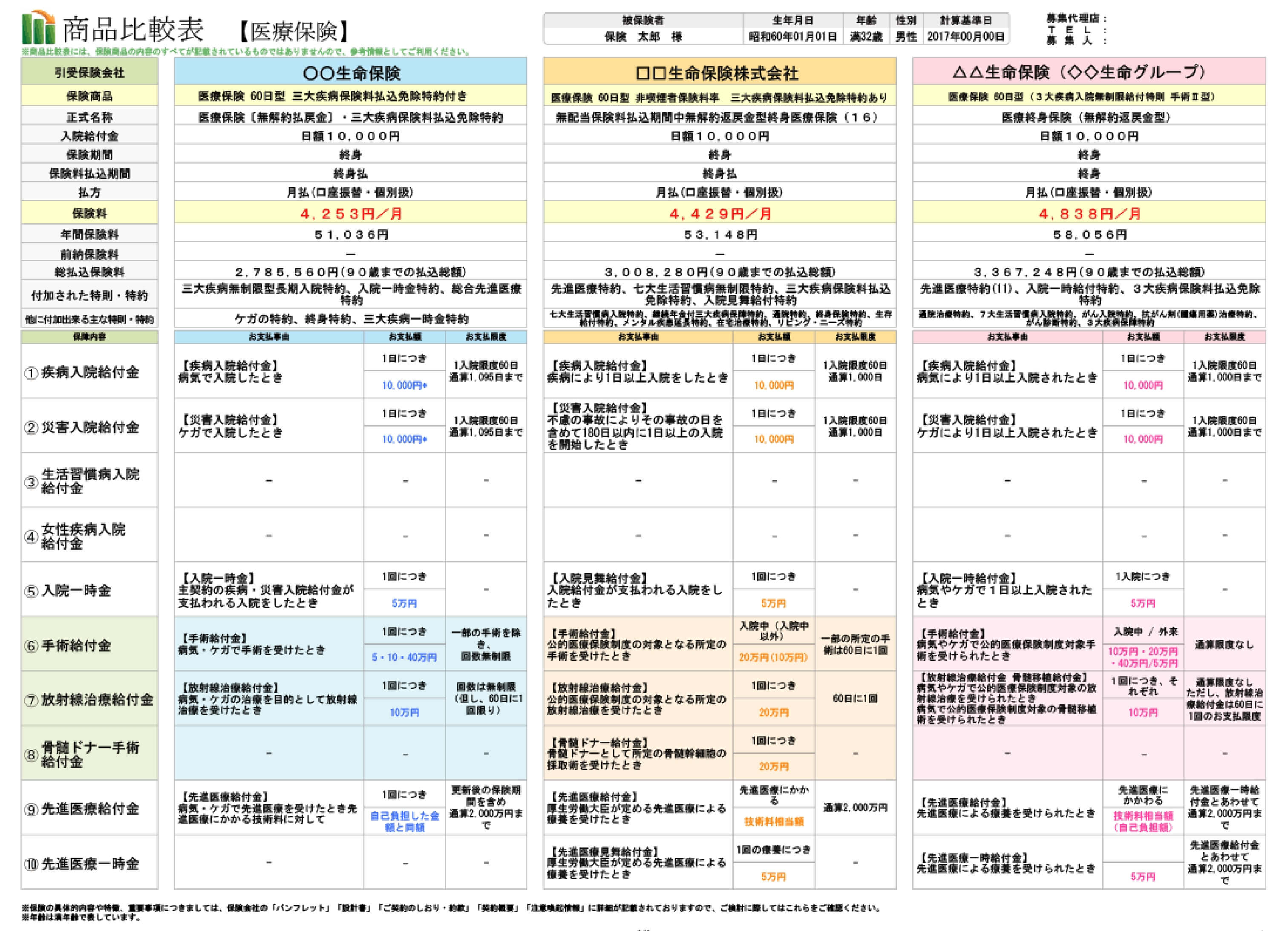 社会人になった