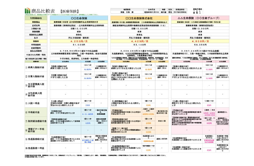 比較表