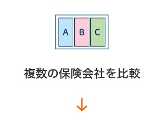 複数の保険会社を比較