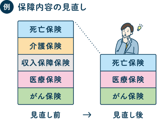保険を見直しの例えの画像