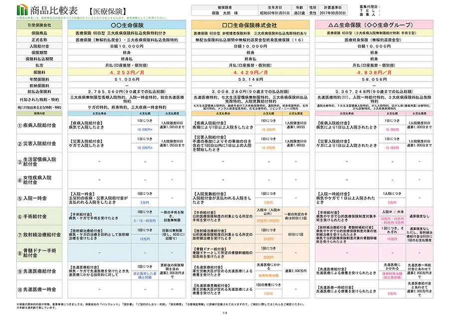 各保険会社の保障内容を、同じフォーマットで比較いただけます。