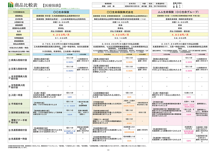 各保険会社の保障内容を、同じフォーマットで比較いただけます。