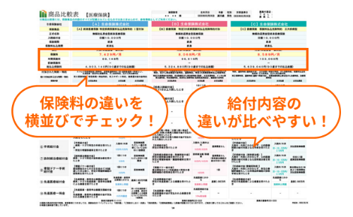 保険料の違いを横並びでチェック！給付内容の違いが比べやすい！