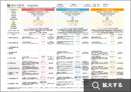 比較機能の比較表