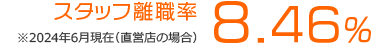 スタッフ離職率 8.46％ ※2024年6月現在 (直営店の場合)