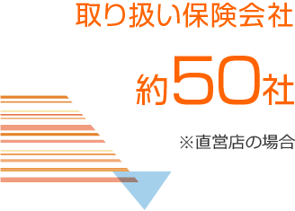 取り扱い保険会社 約50社 ※直営店の場合