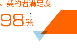 ご契約者満足度 98％