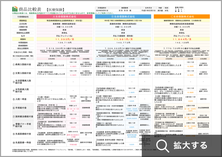 比較機能の比較表