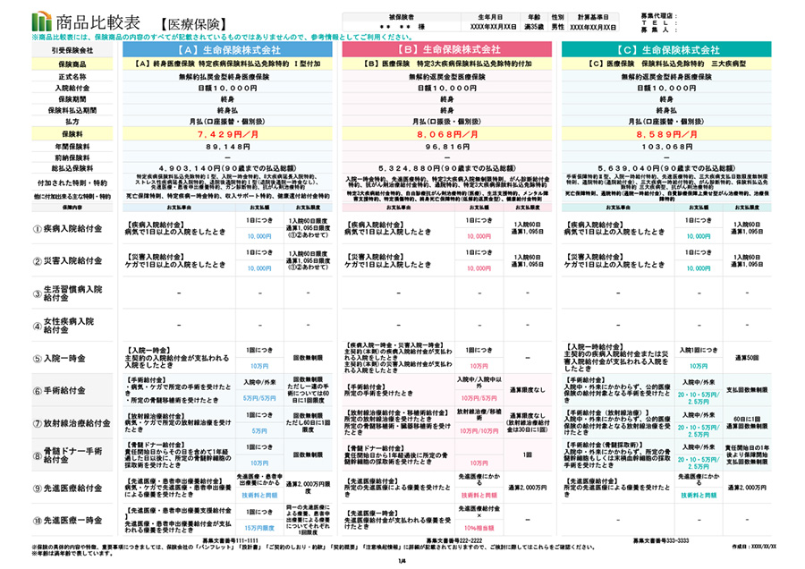 社会人になった