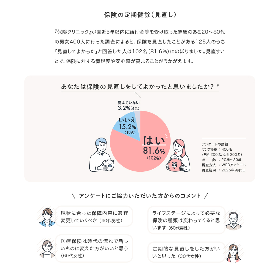 保険の定期健診