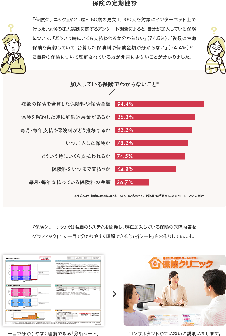 保険の定期健診