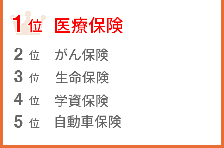 長野県の保険相談ランキング BEST5