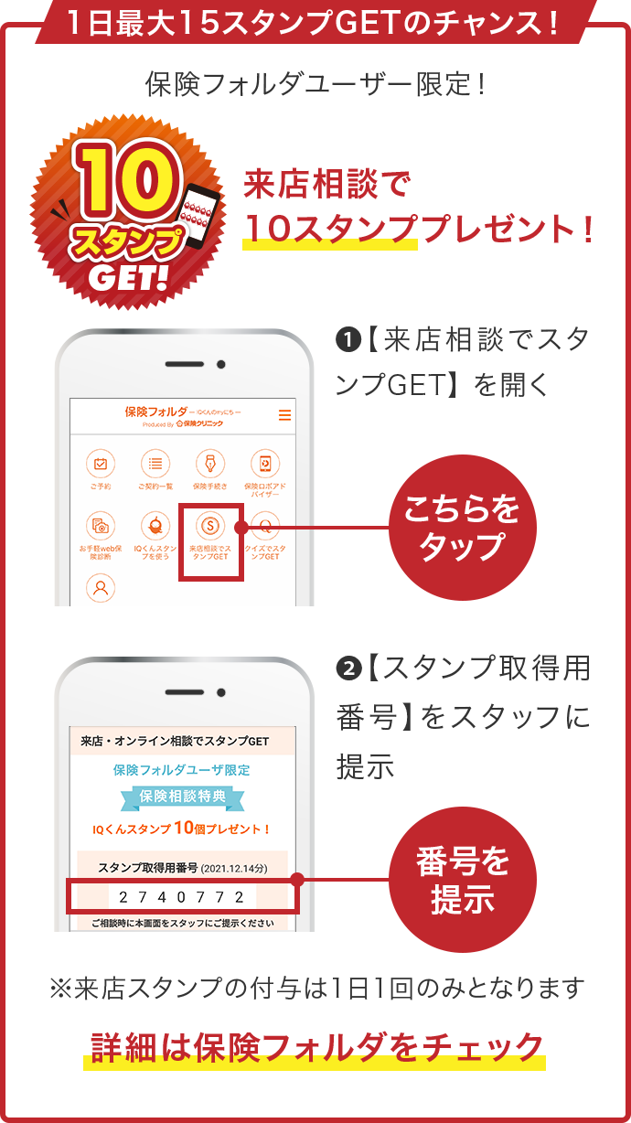 1日最大15スタンプGETのチャンス！ 保険フォルダユーザー限定！来店相談で10スタンププレゼント！※来店スタンプの付与は1日1回のみとなります 詳細は詳細は保険フォルダをチェック