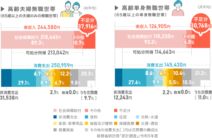男女二人がお金のことを考えているイラスト