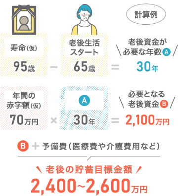 老後に必要な資金を計算