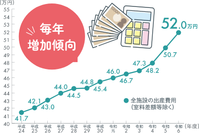 月の治療費が100万円だった場合の自己負担額