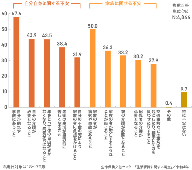 図表Ⅰ‐9 家庭内で重視する経済的な準備項目[性別]