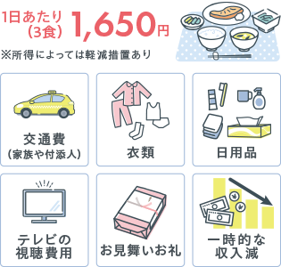 治療費以外でかかる費用の例