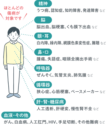 対象となる主な病気・ケガの例