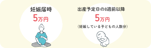 妊婦のための支援給付イメージ