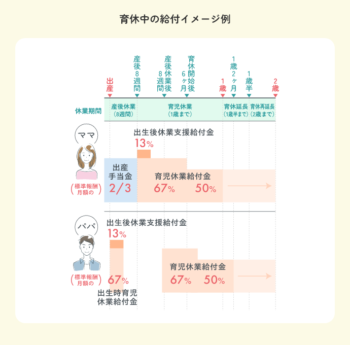 育児休業給付金のイメージ