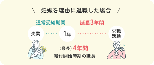 失業手当のイメージ