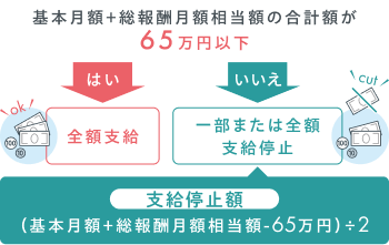 在職老齢年金