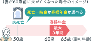 寡婦年金の支給期間