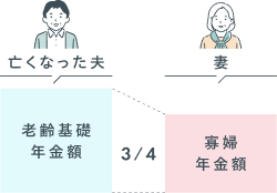 寡婦年金の年金額