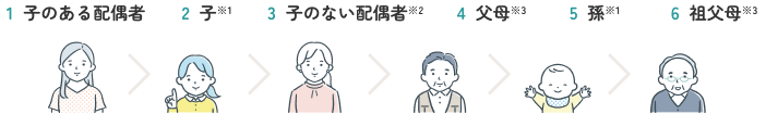 寡婦年金の支給期間