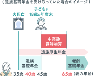 寡婦年金の支給期間