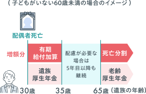 寡婦年金の支給期間