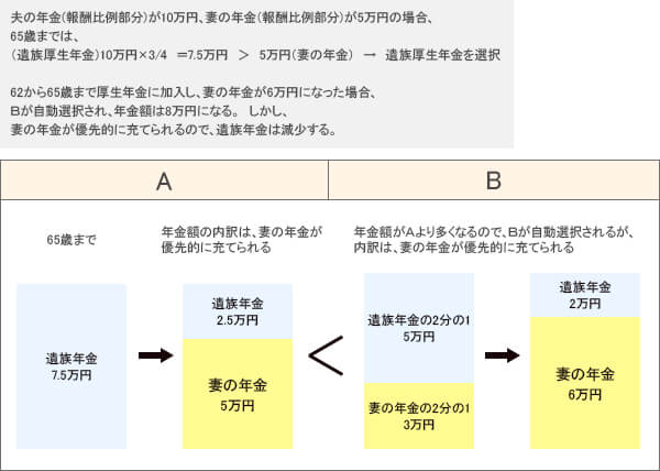 いつまで 遺族 年金