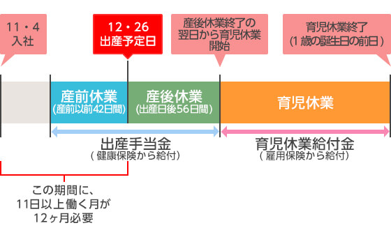 金 日 休業 振込 給付 育児