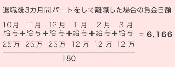 退職後3カ月間パートをして離職した場合の賃金日額：10月給与25万+11月給与25万+12月給与25万+1月給与25万+2月給与25万+3月給与25万/180＝6,166