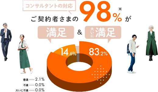お客さまの声 VOICE