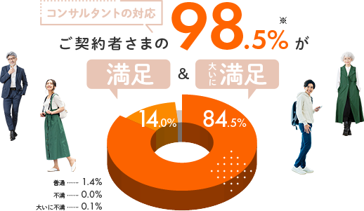 お客さまの声 VOICE