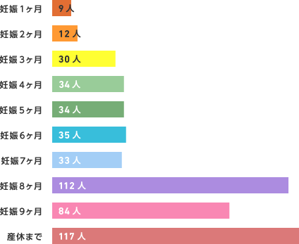 おりもの 妊娠5ヶ月 妊娠5ヶ月(妊娠16~19週)/ママのからだ