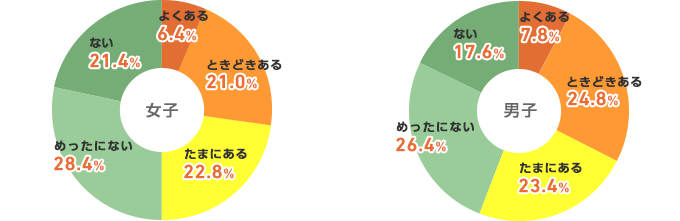 商談やプレゼン、締め切り前など、あなたが仕事でやる気モードになるときはありますか。