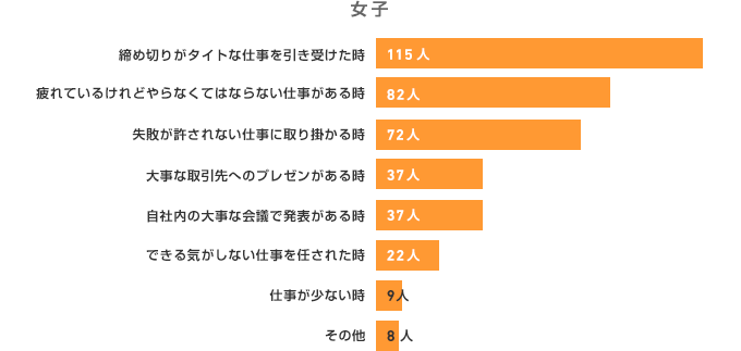 仕事でやる気モードがオンになるのはどんな時ですか。