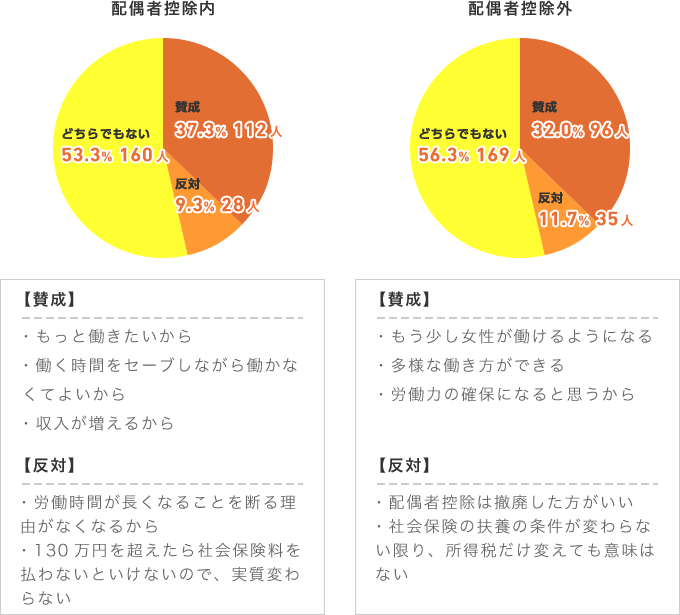 制度変更についてどう思いますか。